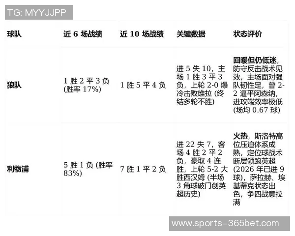 今日趣图:冷知识揭秘狼队2026年英超胜场数超越军城车魔刺总和 今日趣图:冷知识揭秘狼队2026年英超胜场数超越军城车魔刺总和